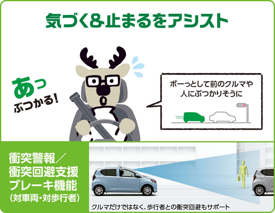 気づく&止まるをアシスト
